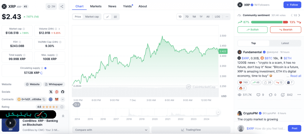 ارز دیجیتال ریپل